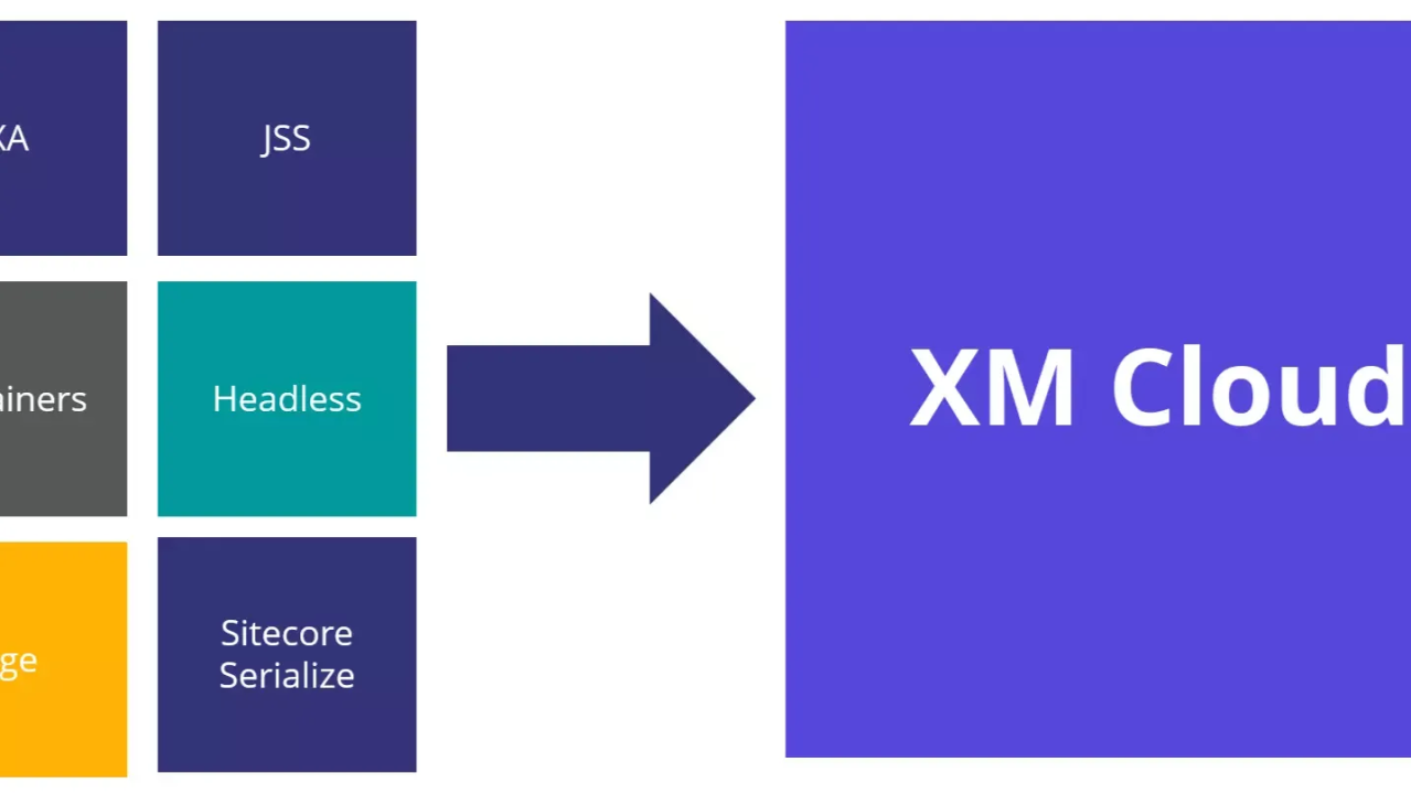 The Future of CMS: Is the Industry Moving Towards Headless and SaaS?